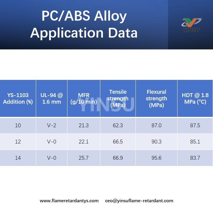 PCABS Alloy Application Data Данные по применению сплавов PCABS