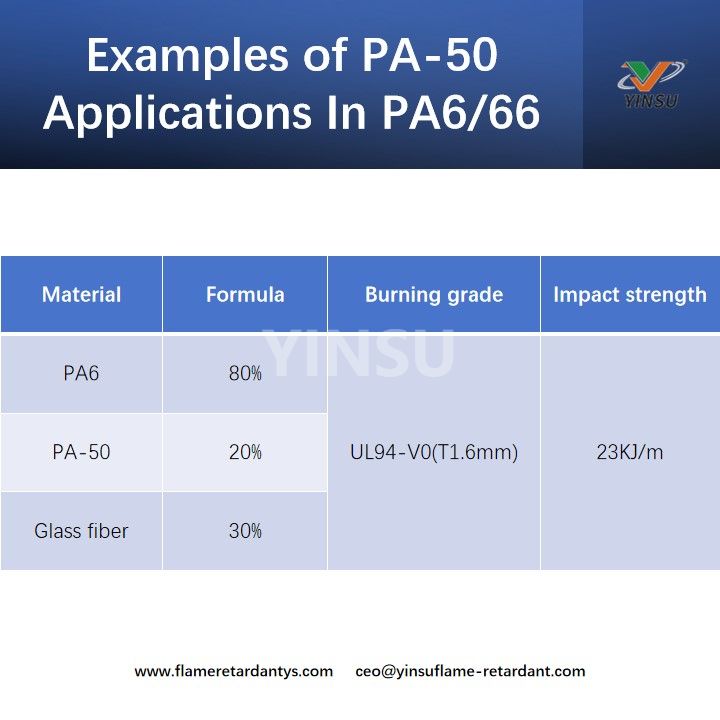 Examples of PA-50 Applications In PA6 Примеры приложений PA-50 в PA6