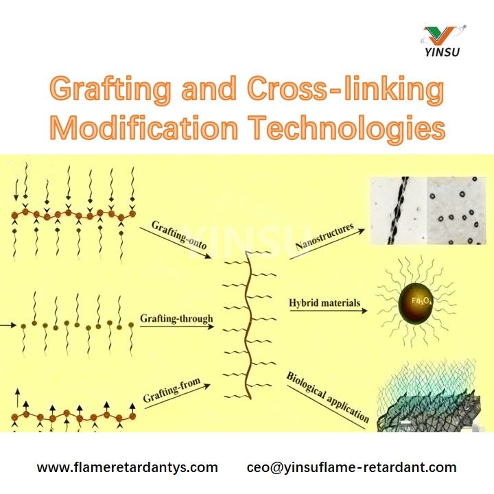 Grafting and Cross-linking Modification Technologies Технологии модификации прививок и сшивок