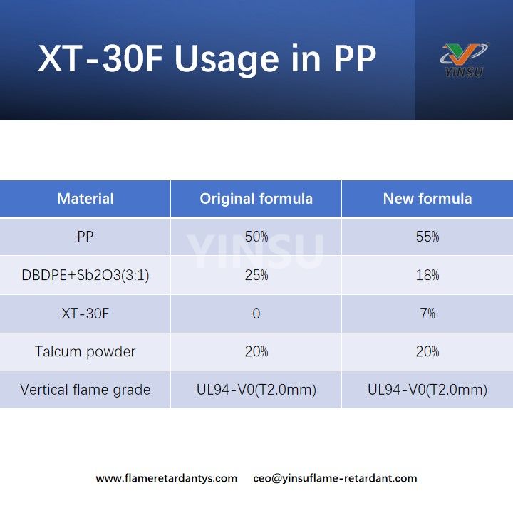 XT-30F Usage in PP Использование XT-30F в PP