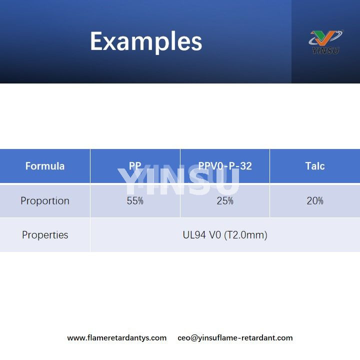 Examples Примеры