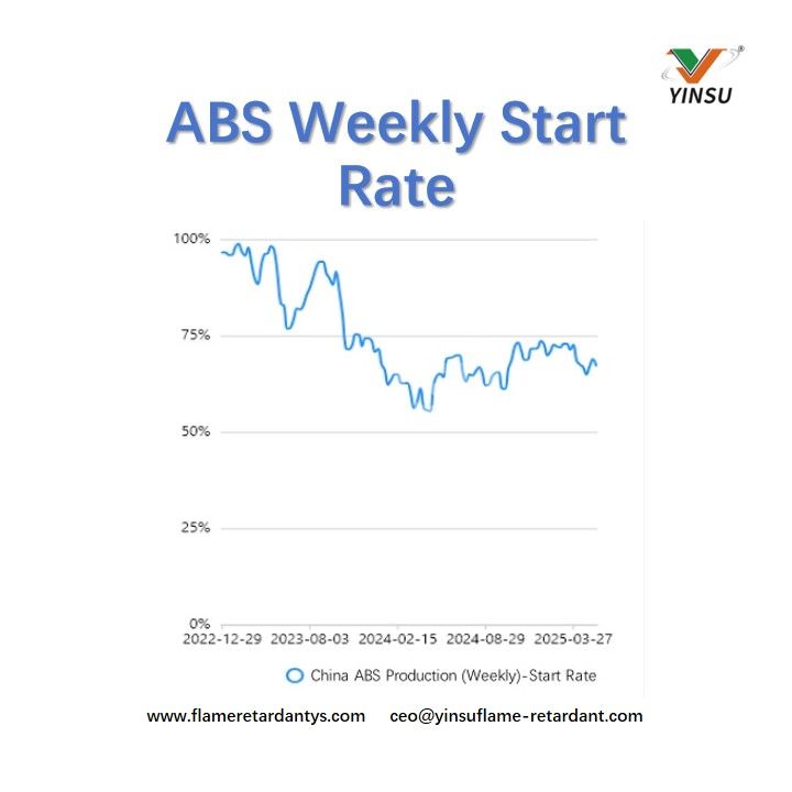 ABS Weekly Start Rate Еженедельный стартовый тариф ABS