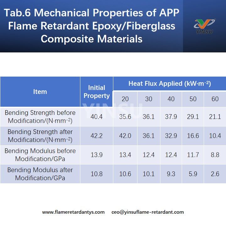 Tab.6 Таб.6