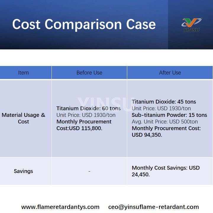 Cost Comparison Case Случай сравнения затрат