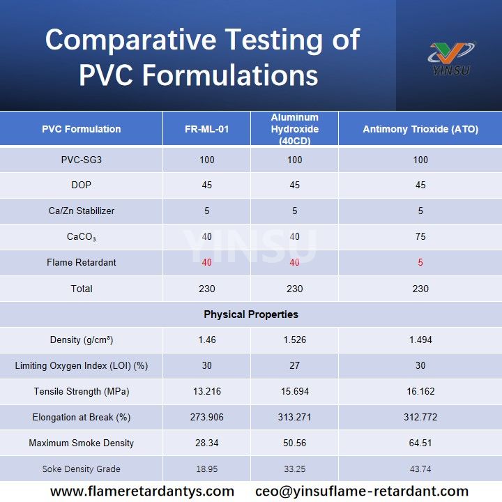 Comparative Testing of PVC Formulations Сравнительное тестирование составов ПВХ
