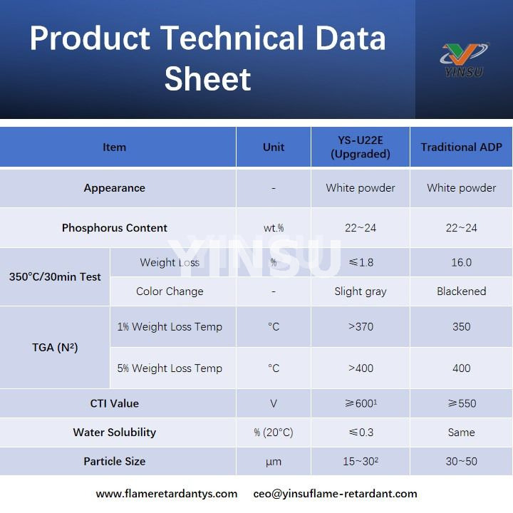 Product Technical Data Sheet Технический лист продукта