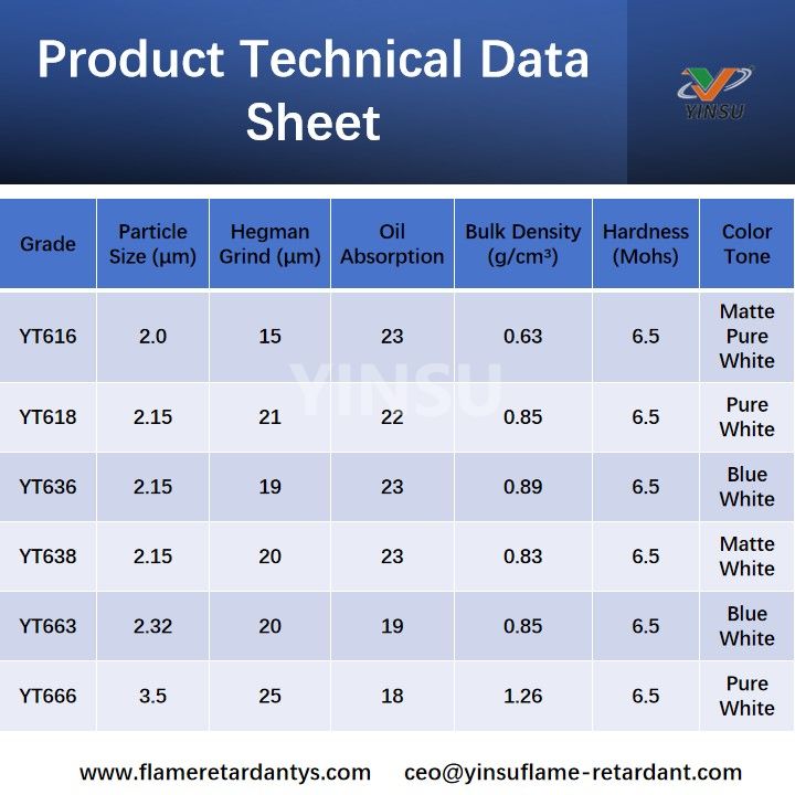 Product Technical Data Sheet Технический лист продукта