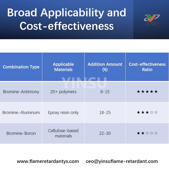 Broad Applicability and Cost-effectiveness Широкая применимость и экономическая эффективность