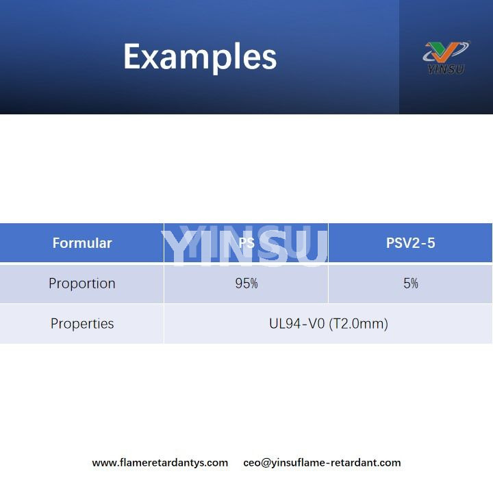 Examples Примеры