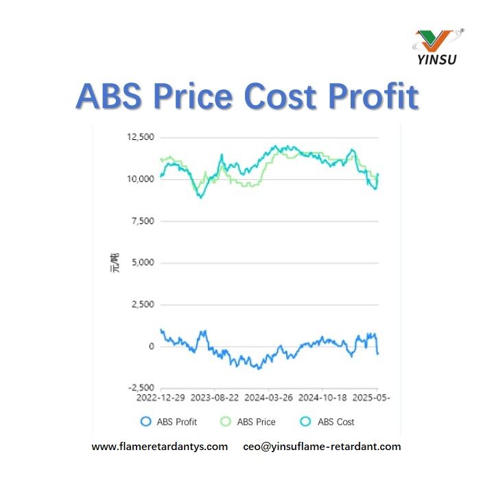 ABS Price Cost Profit ABS Цена Стоимость Прибыль