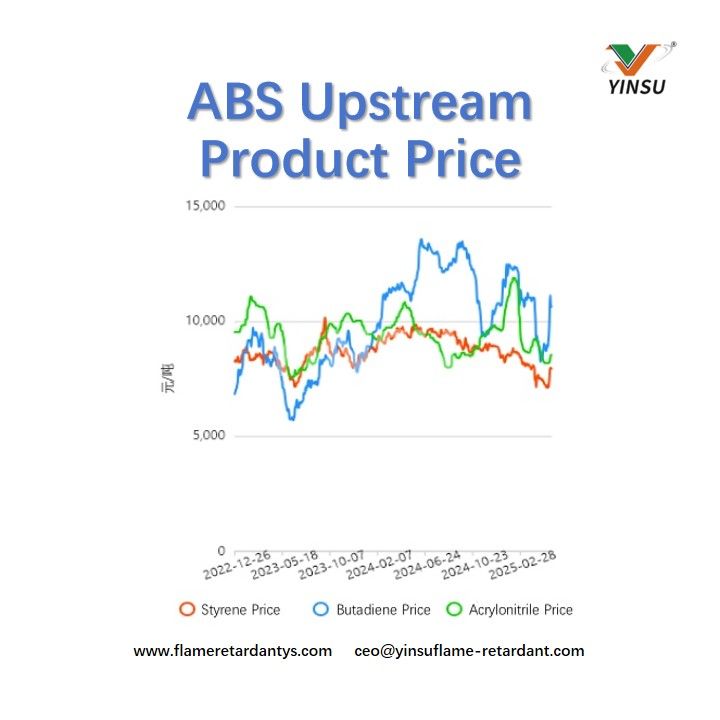 ABS Upstream Product Price Цена продукта ABS Upstream