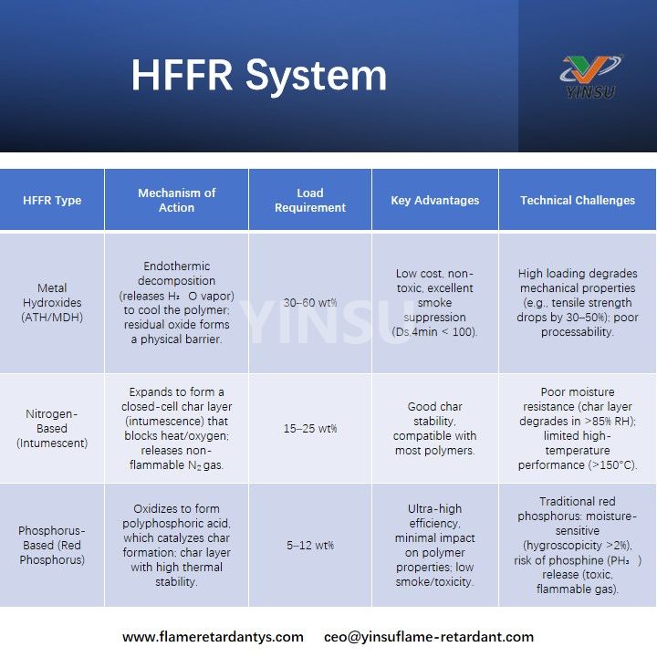 HFFR System Система HFFR