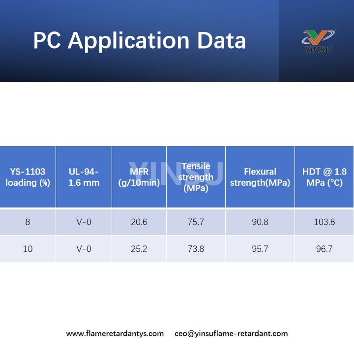 PC Application Data Данные приложения для ПК