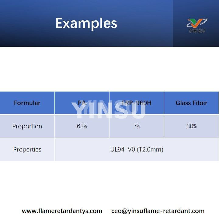 Examples Примеры