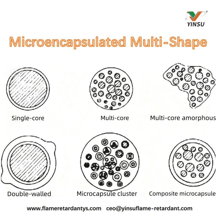 Microencapsulated Multi-Shape Микроинкапсулированный многообразный