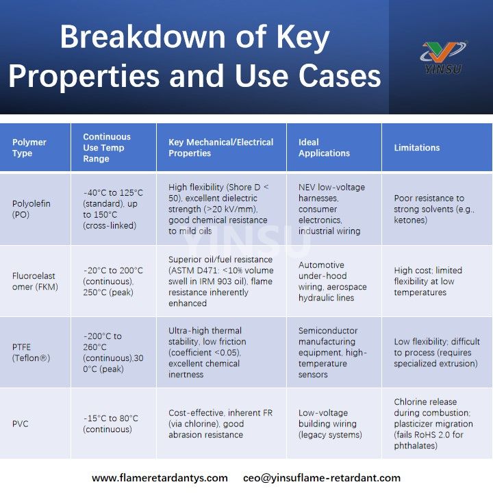 Breakdown of Key Properties and Use Cases Разбивка ключевых свойств и вариантов использования