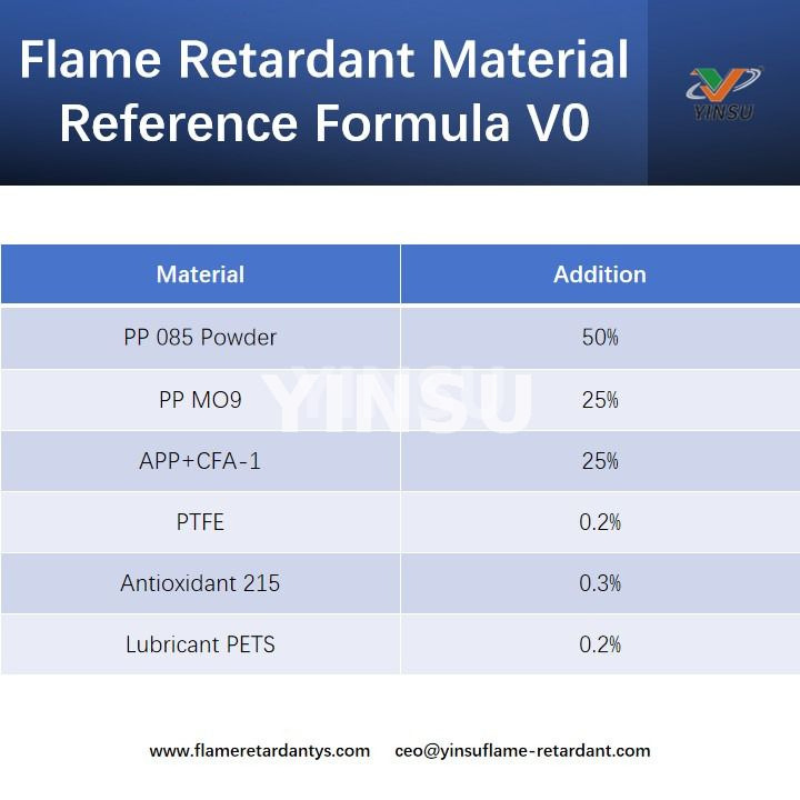 Flame Retardant Material Reference Formula V0 Справочная формула огнестойкого материала V0