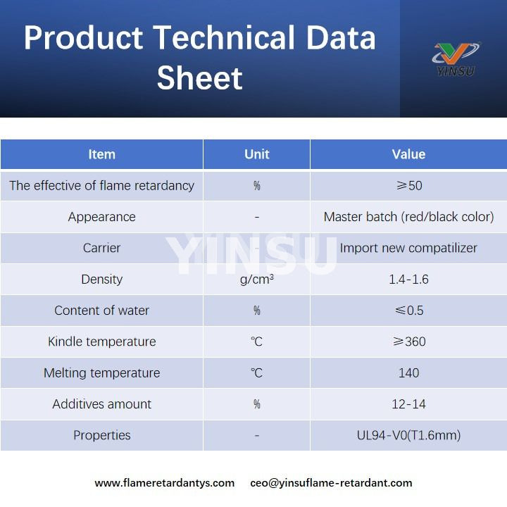Product Technical Data Sheet Технический лист продукта