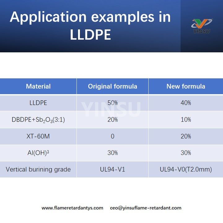 Application examples in LLDPE Примеры применения LLDPE
