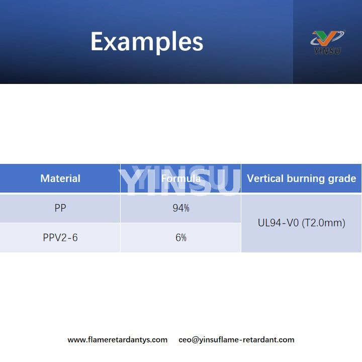 Examples Примеры
