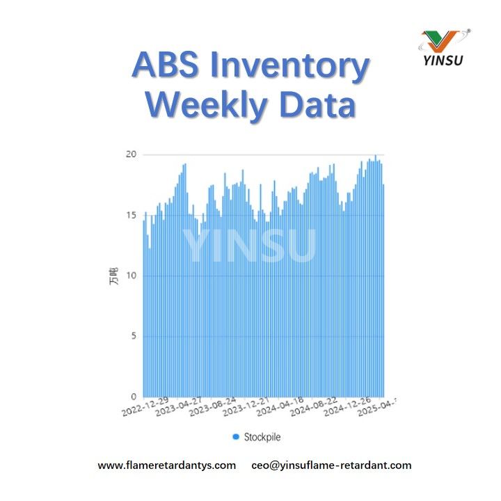 ABS Inventory Weekly Data Еженедельные данные инвентаризации ABS