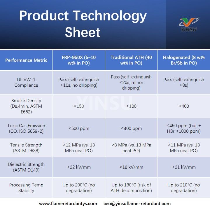Product Technology Sheet Технологический паспорт продукта