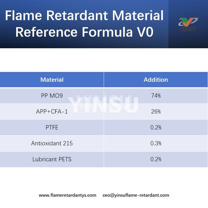 Flame Retardant Material Reference Formula V0 Справочная формула огнестойкого материала V0