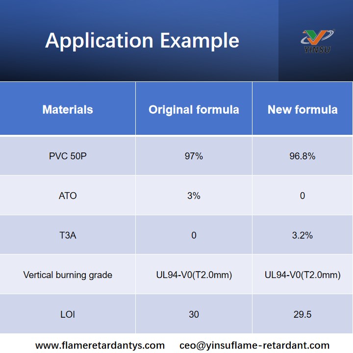 T3A application sample Образец заявления T3A