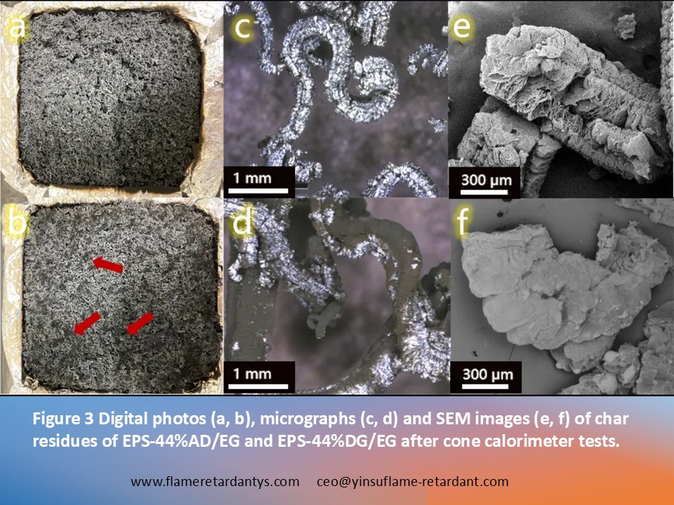 0528 3 Figure 3 Digital photos (a, b), micrographs (c, d) and SEM images (e, f) of char residues of EPS-44%AD EG and EPS-44%DG EG after cone calorimeter tests 0528 3 Рисунок 3 Цифровые фотографии (а, б), микрофотографии (в, г) и СЭМ-изображения (д, е) остатков угля EPS-44%AD EG и EPS-44%DG EG после испытаний на конусном калориметре