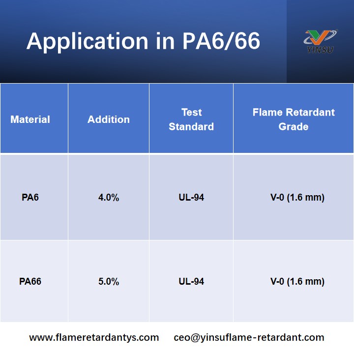 MC-45 APPLICATION IN PA6 AND PA66 ПРИМЕНЕНИЕ MC-45 В PA6 И PA66