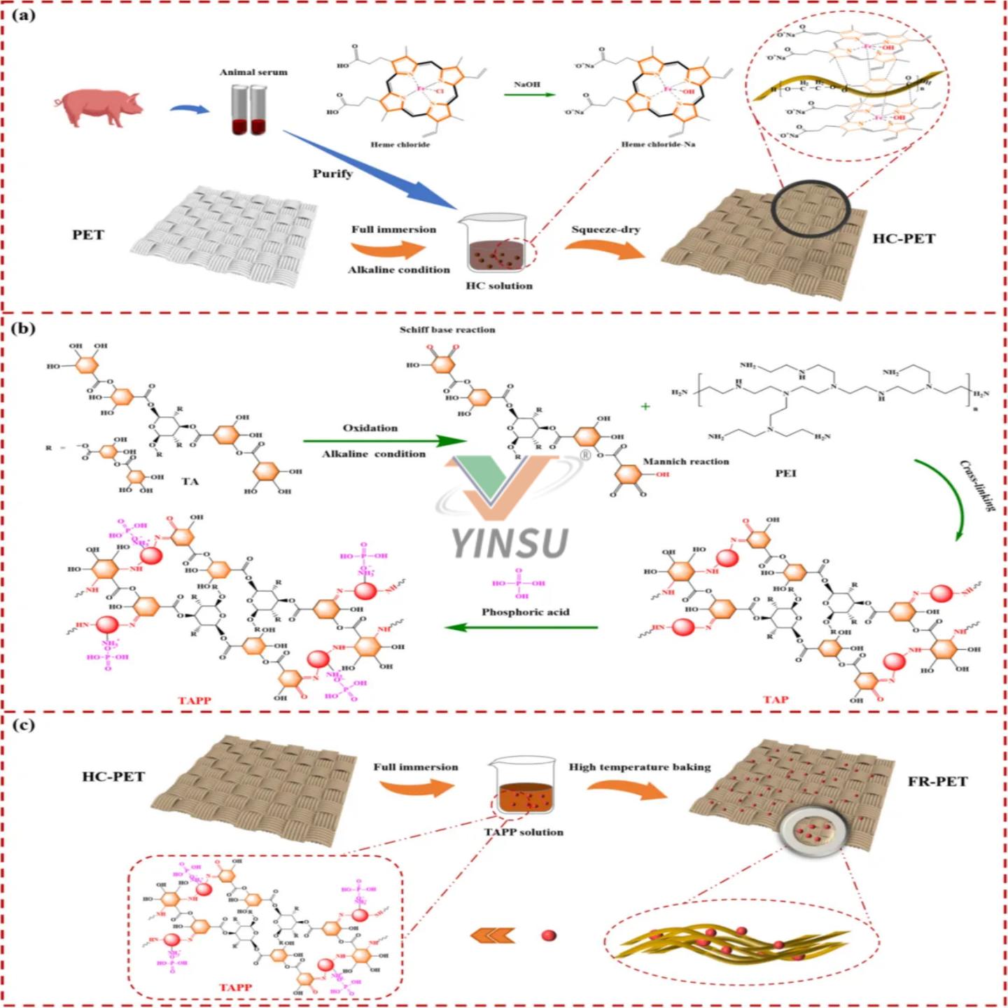 PET fabrics textile flame retardant Schematic Diagram of the Preparation Process PET ткани текстильный огнезащитный состав Принципиальная схема процесса подготовки