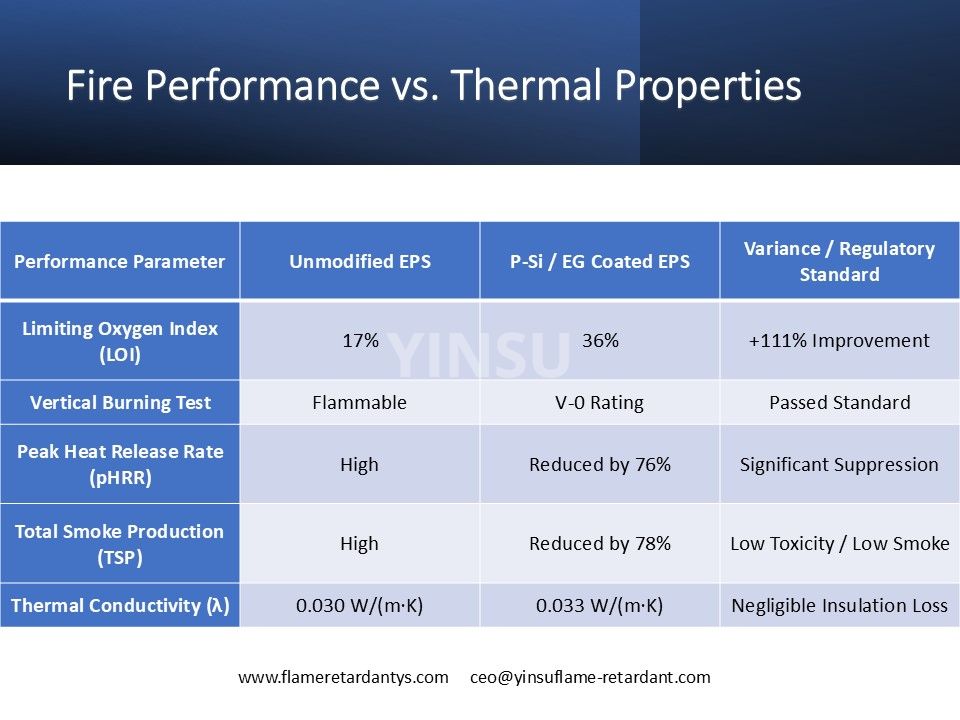 0528 figure Fire Performance vs. Thermal Properties Рисунок 0528 Противопожарная эффективность в зависимости от тепловых свойств