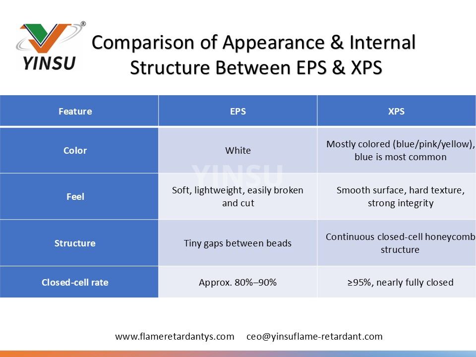 0530 1 Comparison of appearance and internal structure between EPS and XPS 0530 1 Сравнение внешнего вида и внутренней структуры EPS и XPS