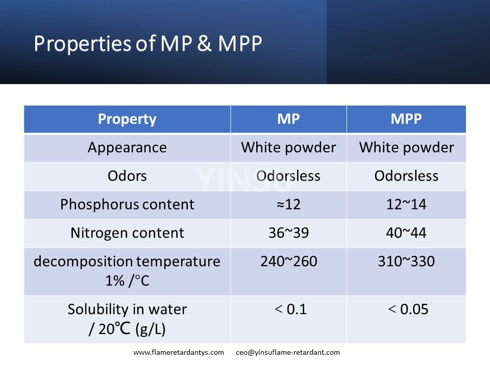 Свойства MP и MPP