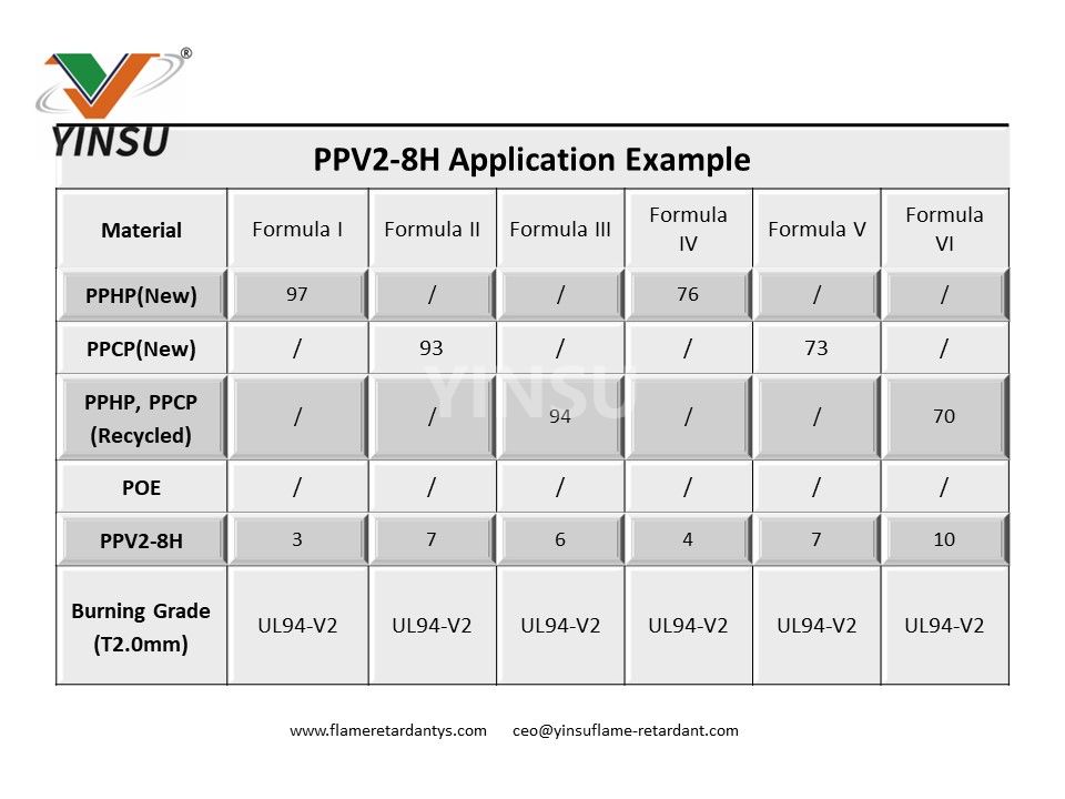 Приложение PPV2-8H