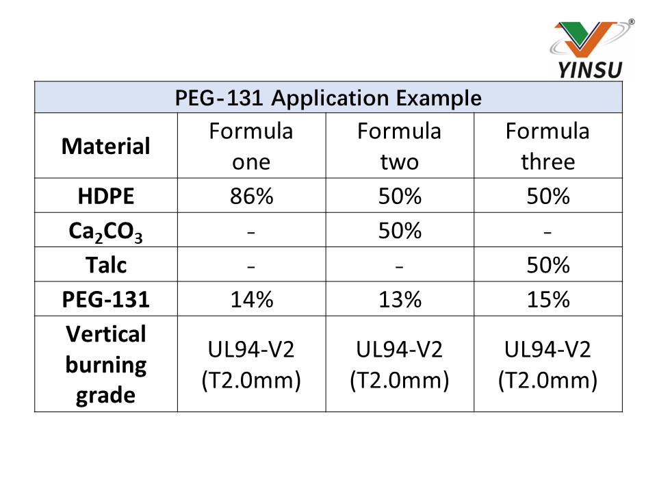 PEG-131 Пример применения