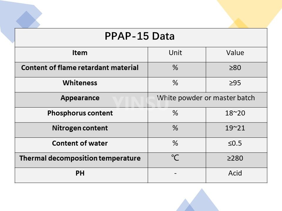 PPAP-15
