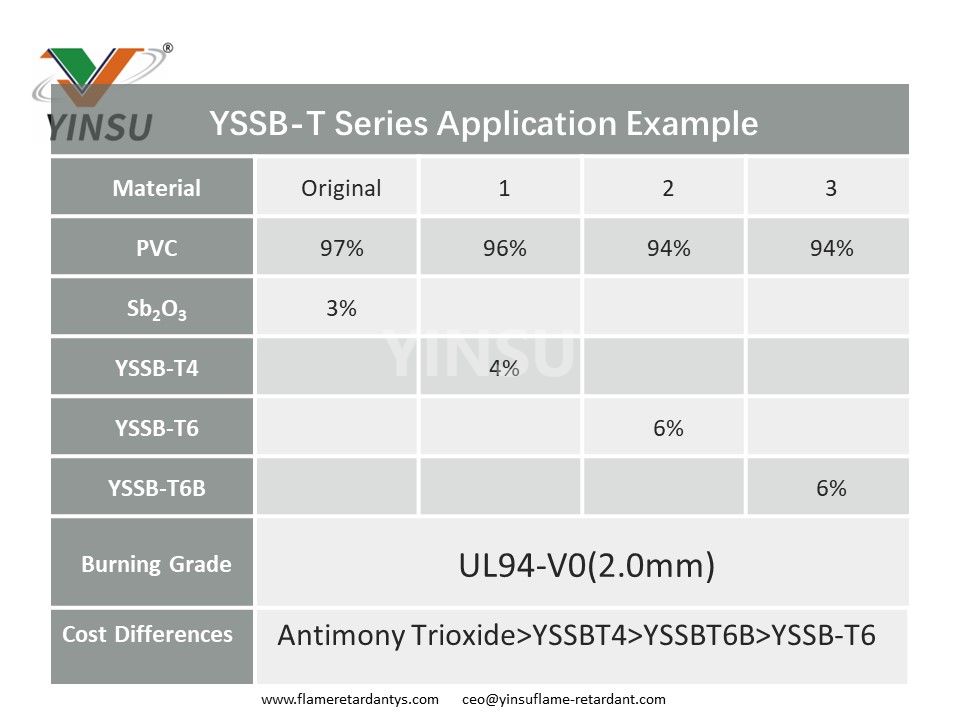 Пример применения серии YSSB-T в ПВХ