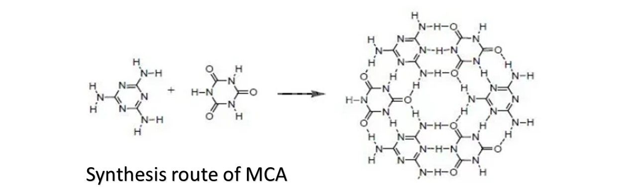 Путь синтеза MCA