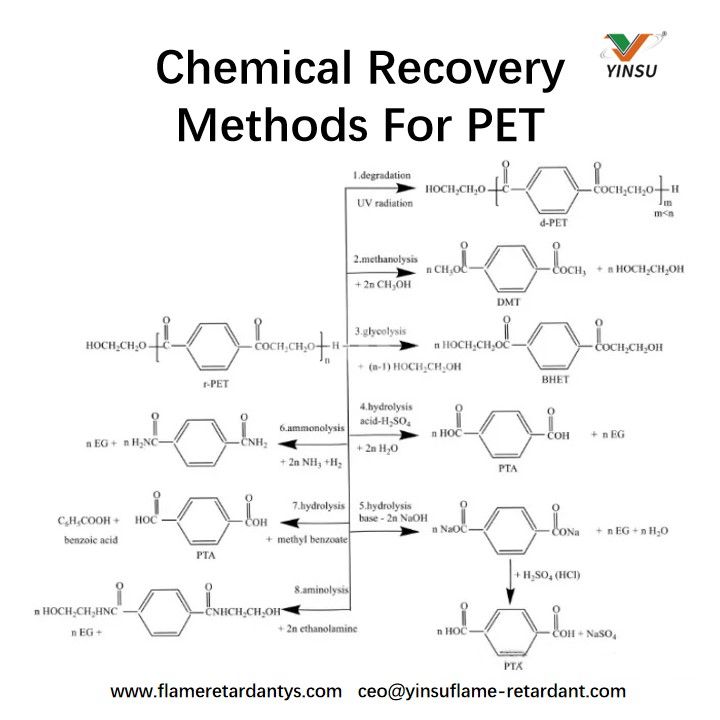 Химические методы восстановления PET