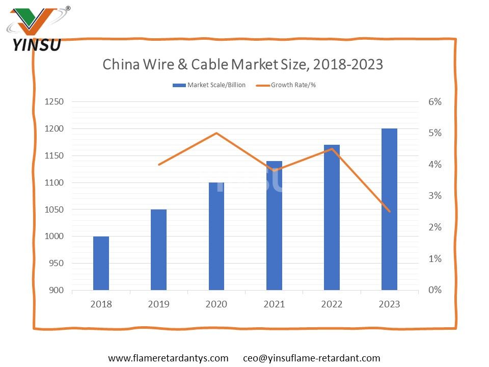 Объем рынка проводов и кабелей в Китае, 2018–2023 гг.