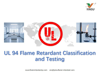 //iororwxhnnrill5q-static.micyjz.com/cloud/ljBprKkqlrSRmklqmiikjq/UL-94-Flame-Retardant-Classification-and-Testing.jpg