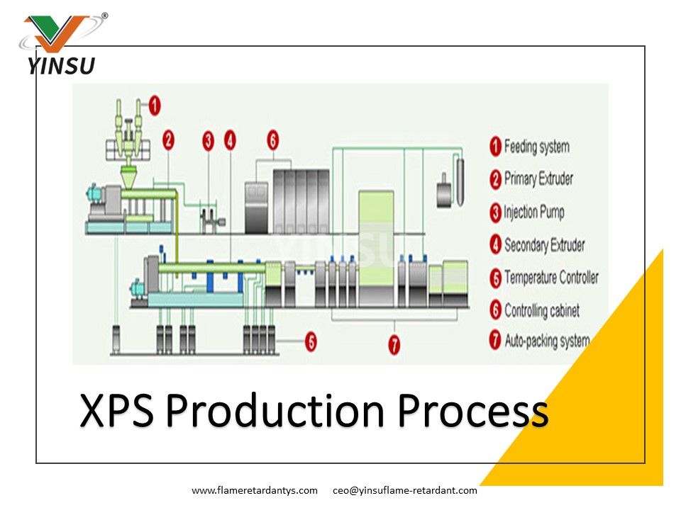 Процесс производства XPS