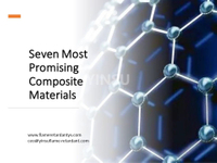 //iororwxhnnrill5q-static.micyjz.com/cloud/lkBprKkqlrSRokpliqkojq/Seven-Most-Promising-Composite-Materials.jpg