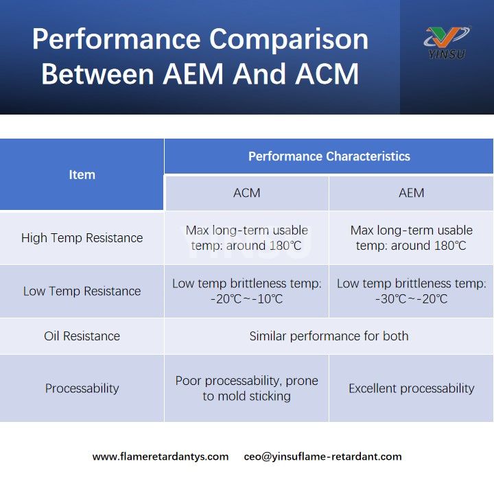 Сравнение производительности AEM и ACM