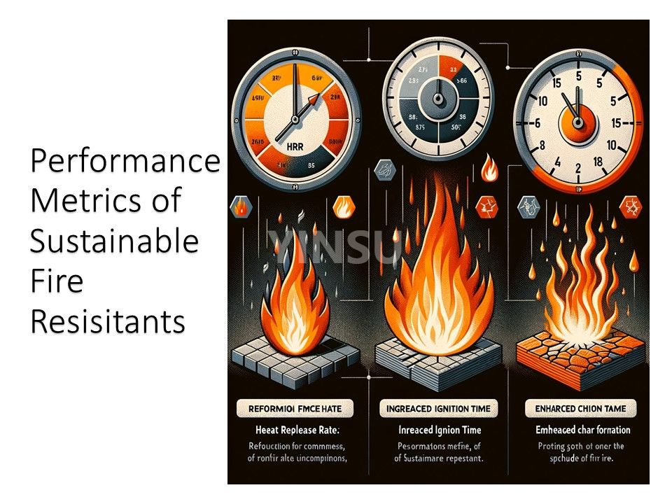 3.24 Показатели эффективности устойчивых огнестойких материалов