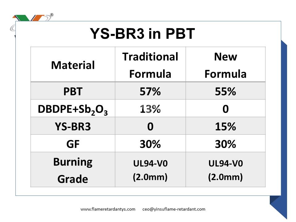 YS-BR3 из ПБТ