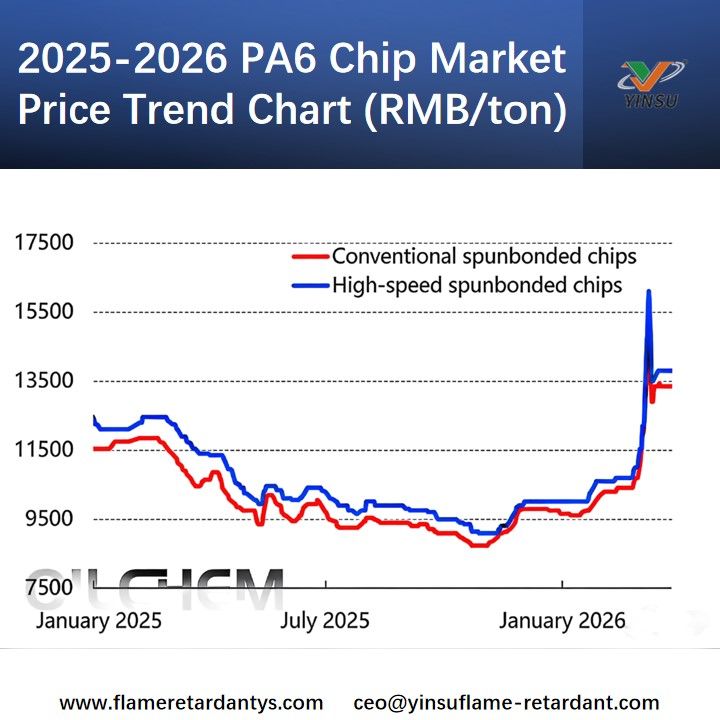 PA6 График динамики цен на рынке чипов на 2025-2026 гг.