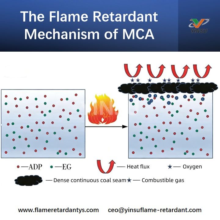 Огнезащитный механизм MCA