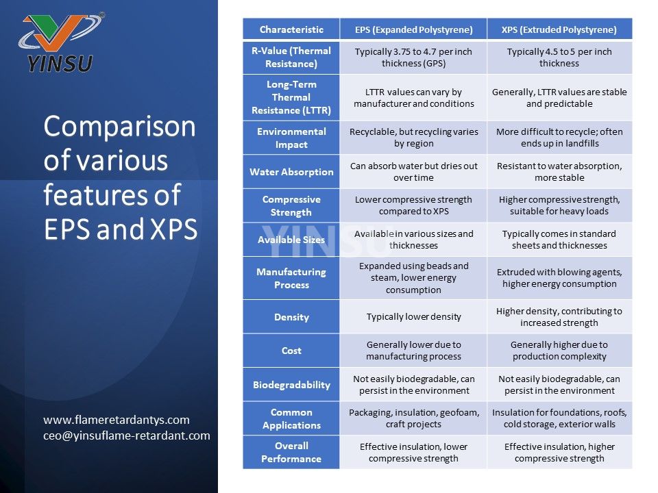 Сравнение различных функций EPS и XPS1